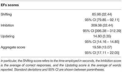 Does Alexithymia Affect Memory for a Crime? The Relationship Between Alexithymia, Executive Functions, and Memories